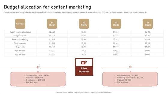 Content Delivery And Promotion Budget Allocation For Content Marketing Download PDF