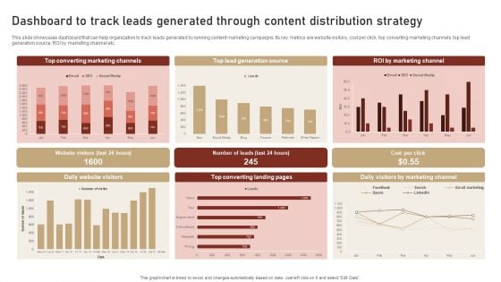 Content Delivery And Promotion Dashboard To Track Leads Generated Through Content Diagrams PDF