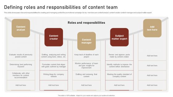 Content Delivery And Promotion Defining Roles And Responsibilities Of Content Team Ideas PDF