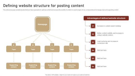 Content Delivery And Promotion Defining Website Structure For Posting Content Structure PDF