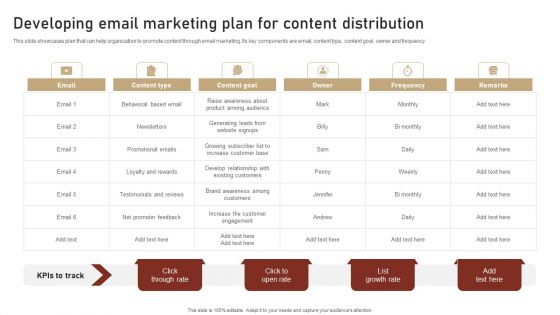 Content Delivery And Promotion Developing Email Marketing Plan For Content Template PDF