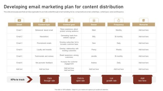 Content Delivery And Promotion Developing Email Marketing Plan For Content Template PDF Content Delivery And Promotion Developing Email Marketing Plan For Content Template PDF