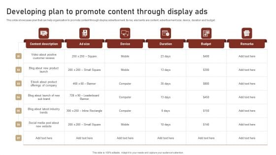 Content Delivery And Promotion Developing Plan To Promote Content Through Formats PDF