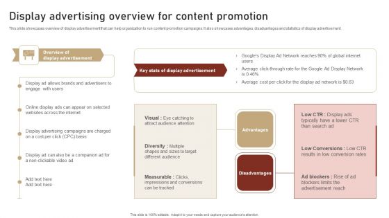 Content Delivery And Promotion Display Advertising Overview For Content Mockup PDF