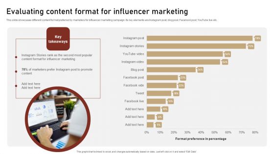 Content Delivery And Promotion Evaluating Content Format For Influencer Marketing Background PDF