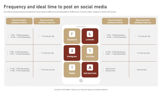 Content Delivery And Promotion Frequency And Ideal Time To Post On Social Media Slides PDF