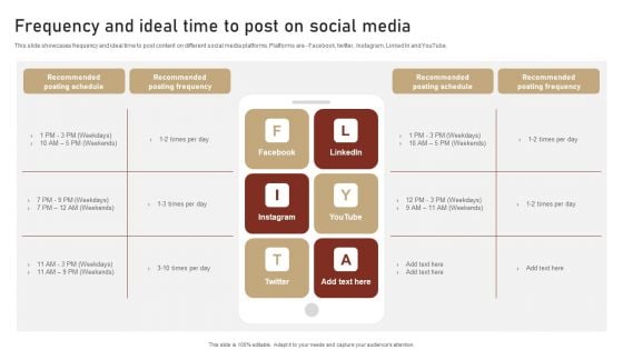 Content Delivery And Promotion Frequency And Ideal Time To Post On Social Media Slides PDF