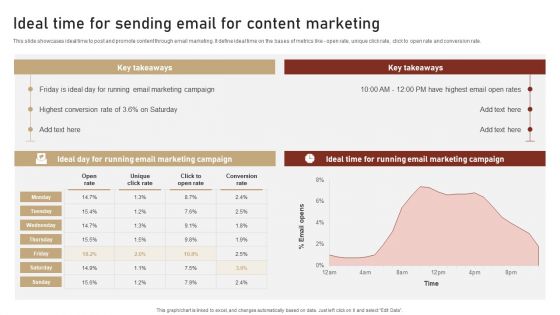 Content Delivery And Promotion Ideal Time For Sending Email For Content Marketing Infographics PDF