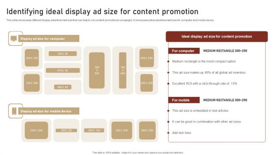 Content Delivery And Promotion Identifying Ideal Display Ad Size For Content Promotion Ideas PDF