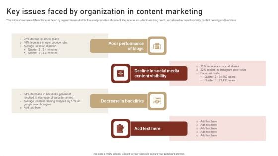 Content Delivery And Promotion Key Issues Faced By Organization In Content Marketing Inspiration PDF