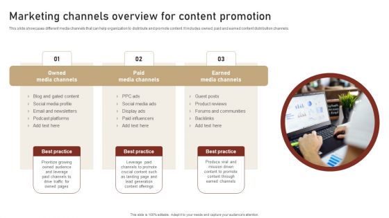Content Delivery And Promotion Marketing Channels Overview For Content Promotion Formats PDF
