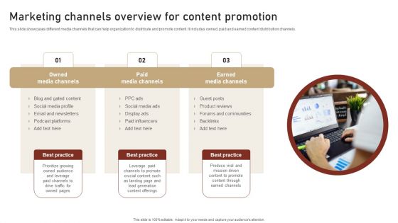Content Delivery And Promotion Marketing Channels Overview For Content Promotion Formats PDF Content Delivery And Promotion Marketing Channels Overview For Content Promotion Formats PDF