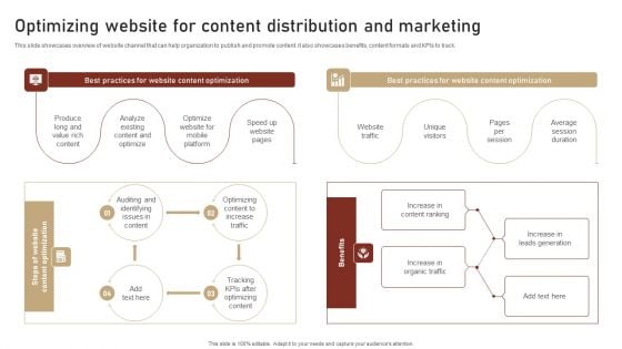 Content Delivery And Promotion Optimizing Website For Content Distribution Sample PDF