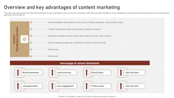 Content Delivery And Promotion Overview And Key Advantages Of Content Microsoft PDF