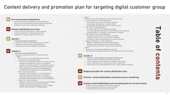 Content Delivery And Promotion Plan For Targeting Digital Customer Group Ppt PowerPoint Presentation Complete Deck With Slides