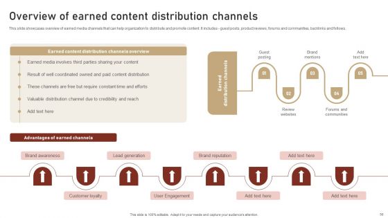 Content Delivery And Promotion Plan For Targeting Digital Customer Group Ppt PowerPoint Presentation Complete Deck With Slides