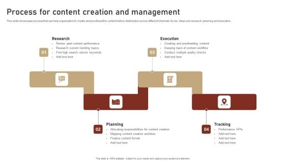 Content Delivery And Promotion Process For Content Creation And Management Diagrams PDF