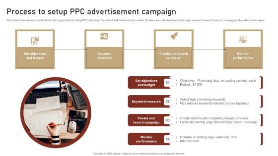 Content Delivery And Promotion Process To Setup Ppc Advertisement Campaign Clipart PDF