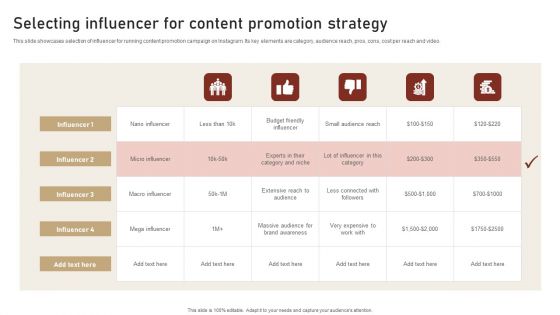 Content Delivery And Promotion Selecting Influencer For Content Promotion Microsoft PDF
