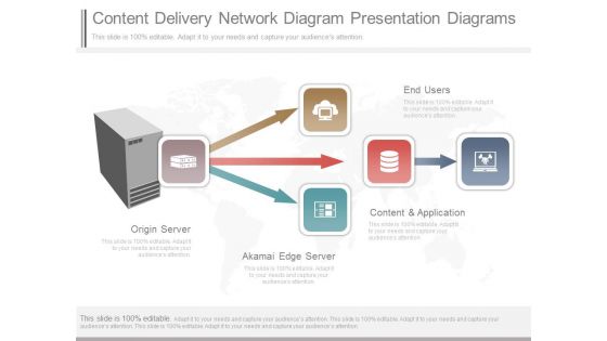 Content Delivery Network Diagram Presentation Diagrams