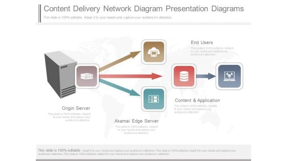 Content Delivery Network Diagram Presentation Diagrams Content Delivery Network Diagram Presentation Diagrams