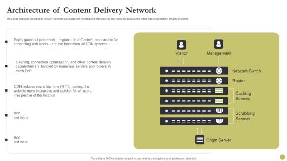 Content Delivery Network Edge Server Architecture Of Content Delivery Network Formats PDF