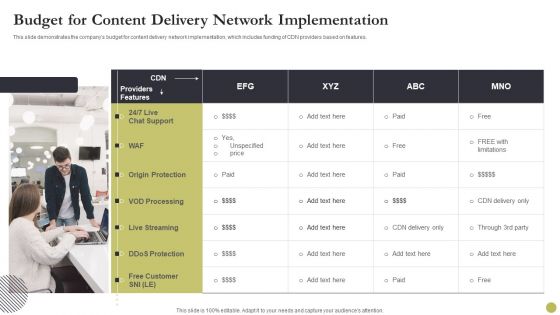 Content Delivery Network Edge Server Budget For Content Delivery Network Implementation Information PDF