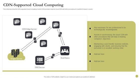 Content Delivery Network Edge Server CDN Supported Cloud Computing Microsoft PDF