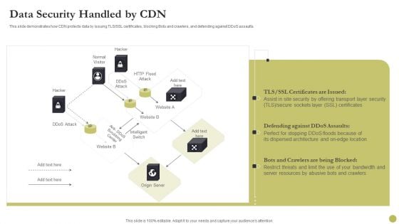 Content Delivery Network Edge Server Data Security Handled By CDN Diagrams PDF