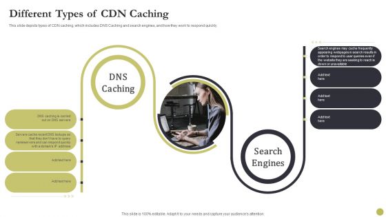 Content Delivery Network Edge Server Different Types Of CDN Caching Sample PDF