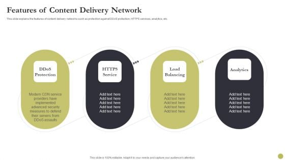 Content Delivery Network Edge Server Features Of Content Delivery Network Infographics PDF