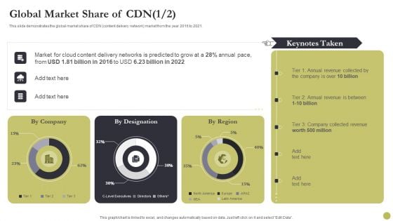 Content Delivery Network Edge Server Global Market Share Of CDN Clipart PDF