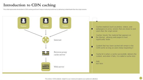 Content Delivery Network Edge Server Introduction To CDN Caching Background PDF