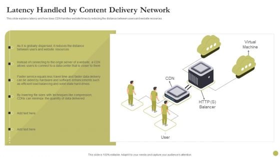 Content Delivery Network Edge Server Latency Handled By Content Delivery Network Pictures PDF