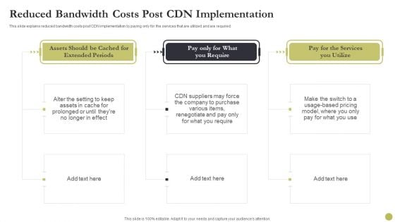 Content Delivery Network Edge Server Reduced Bandwidth Costs Post CDN Implementation Clipart PDF