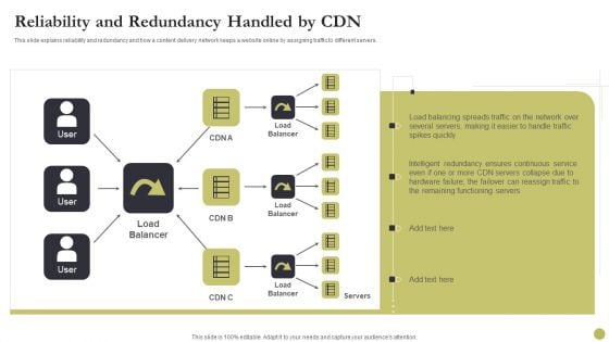 Content Delivery Network Edge Server Reliability And Redundancy Handled By CDN Formats PDF