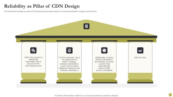 Content Delivery Network Edge Server Reliability As Pillar Of CDN Design Information PDF