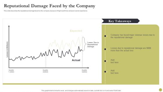 Content Delivery Network Edge Server Reputational Damage Faced By The Company Microsoft PDF