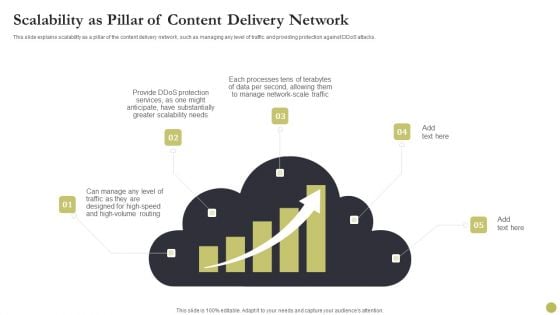 Content Delivery Network Edge Server Scalability As Pillar Of Content Delivery Network Designs PDF Content Delivery Network Edge Server Scalability As Pillar Of Content Delivery Network Designs PDF