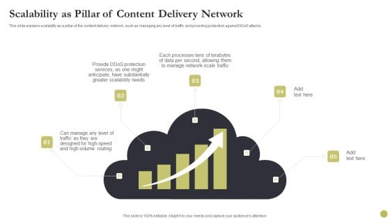 Content Delivery Network Edge Server Scalability As Pillar Of Content Delivery Network Designs PDF