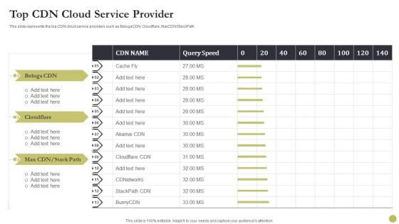 Content Delivery Network Edge Server Top CDN Cloud Service Provider Diagrams PDF