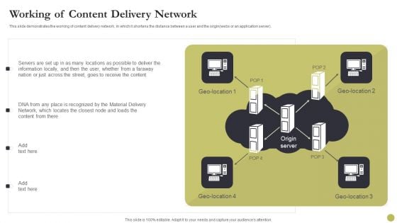 Content Delivery Network Edge Server Working Of Content Delivery Network Clipart PDF