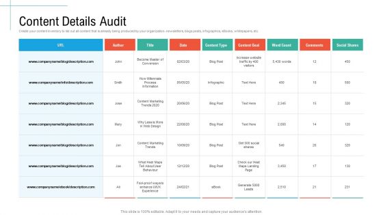 Content Details Audit Initiatives And Process Of Content Marketing For Acquiring New Users Inspiration PDF