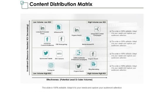 Content Distribution Matrix Ppt PowerPoint Presentation Layouts Visual Aids