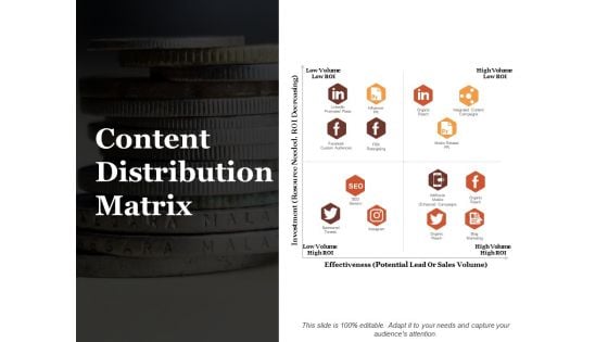 Content Distribution Matrix Ppt PowerPoint Presentation Model Display