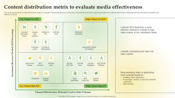 Content Distribution Metrix Evaluate Media Content Marketing Applications For Nurturing Leads Pictures PDF