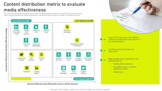 Content Distribution Metrix To Evaluate Media Effectiveness Ppt Professional Template PDF