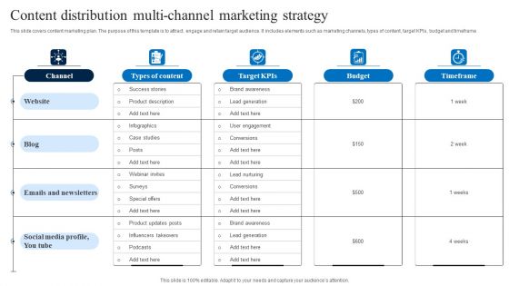 Content Distribution Multi Channel Marketing Strategy Clipart PDF