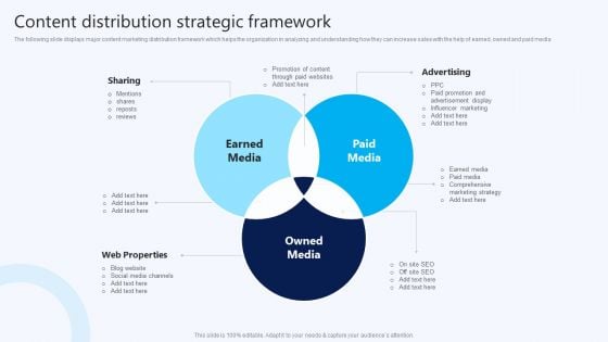 Content Distribution Strategic Framework B2B Electronic Commerce Startup Clipart PDF