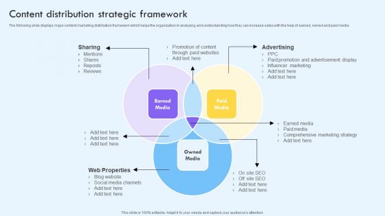 Content Distribution Strategic Framework Ppt PowerPoint Presentation File Model PDF